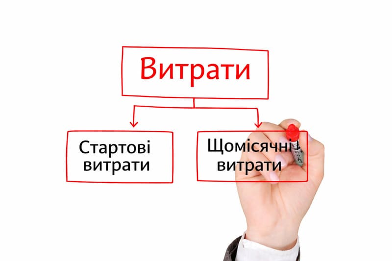 Типи витрат - бізнес 