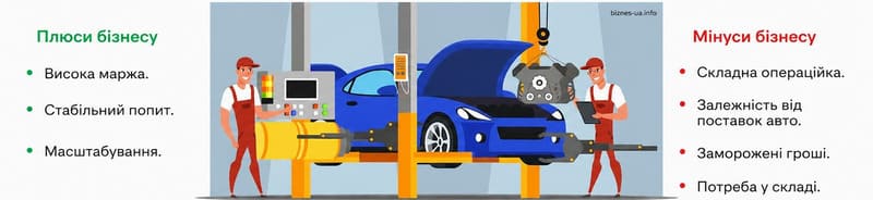 Переваги та недоліки авторозбірки як бізнесу 